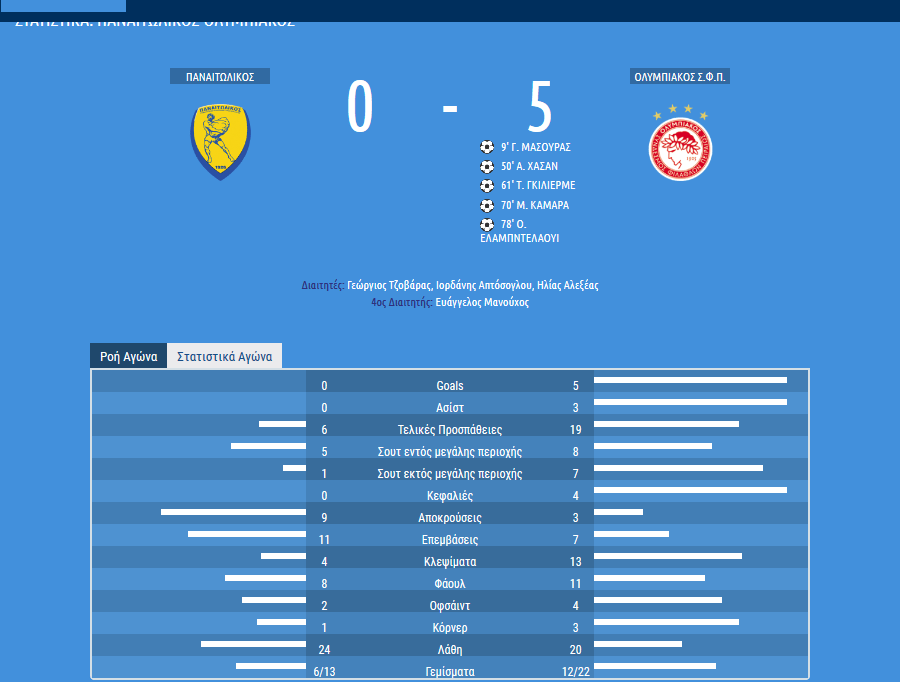 PAOK's Tough Victory Over Panetolikos: Match Review & Highlights